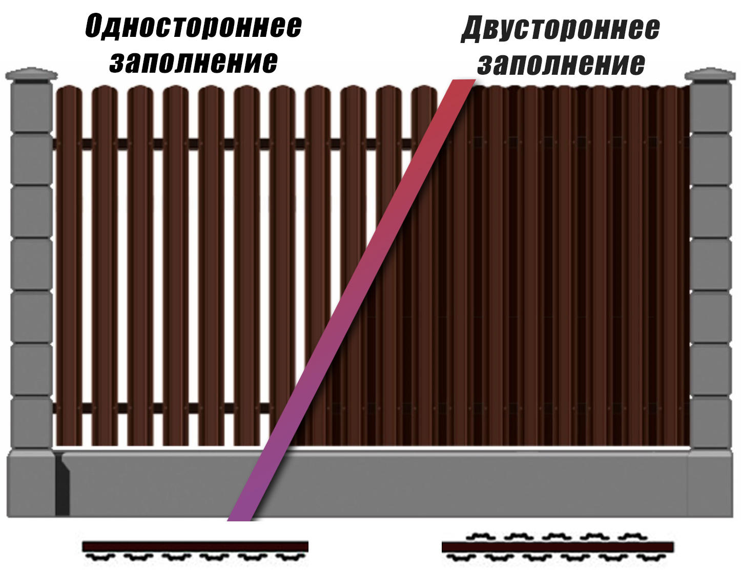 Заборы из профнастила и штакетника - ОДО 